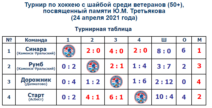 Итоговая таблица
