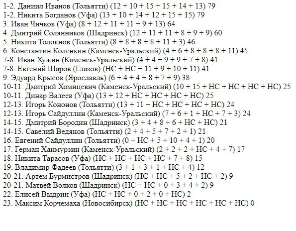 Общий зачет после шести этапов