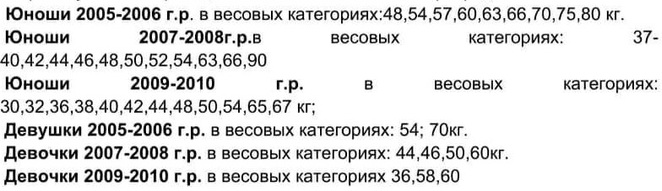 Заявленные категории
