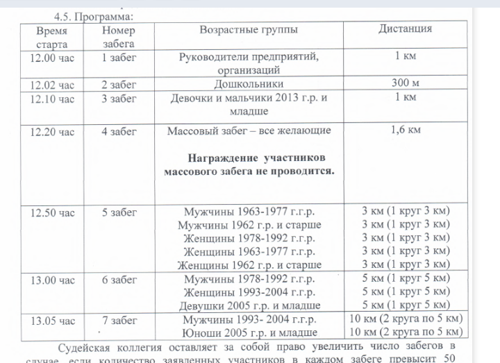 Расписание "Лыжни России-2023" в Каменске-Уральском.