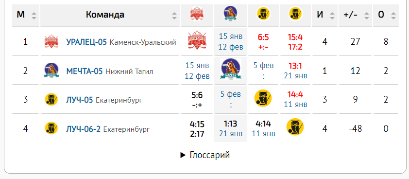 Таблица турнира