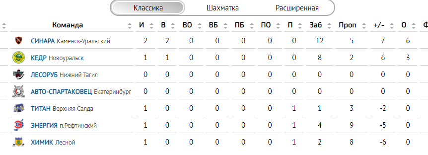 Таблица турнира