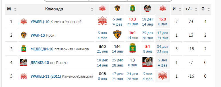 Таблица турнира