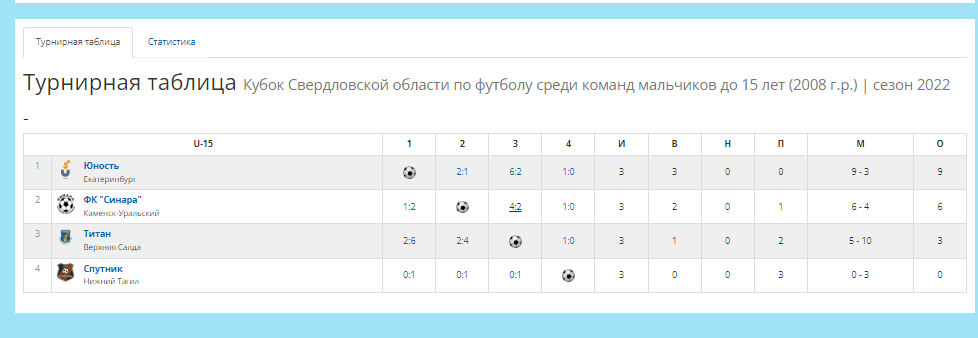 Таблица финального турнира