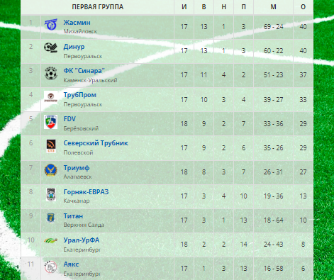 Таблица турнира