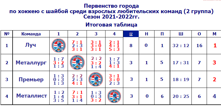 Итоговая таблица