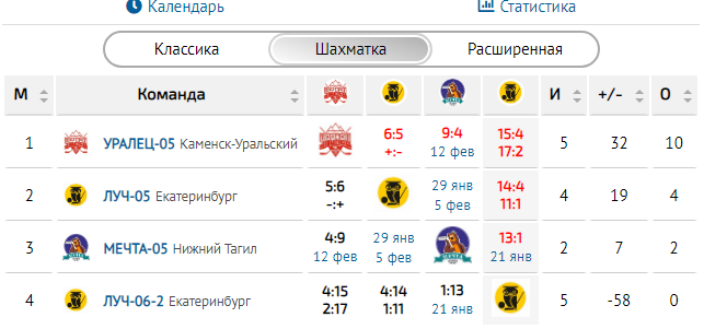 Таблица турнира