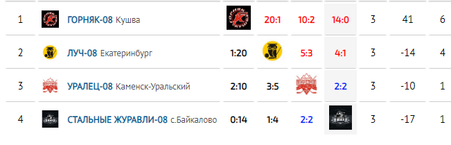 Таблица финала