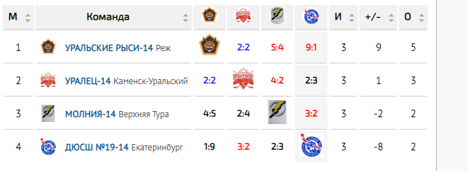 Таблица турнира