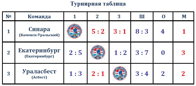 Итоговая таблица