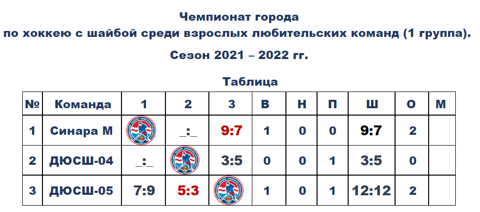 Таблица турнира
