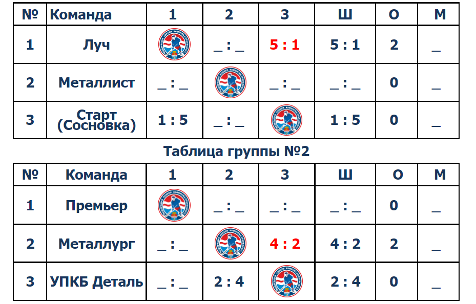 Результаты турнира