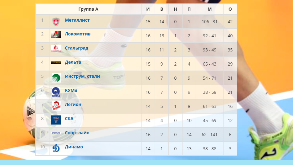 Таблица второй группы.
