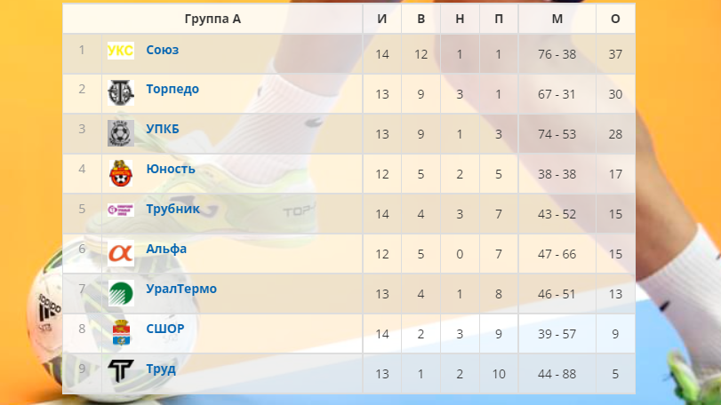 Таблица первой группы