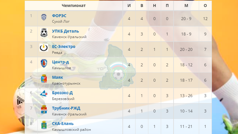 Таблица турнира
