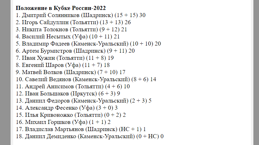 Результаты первого финала