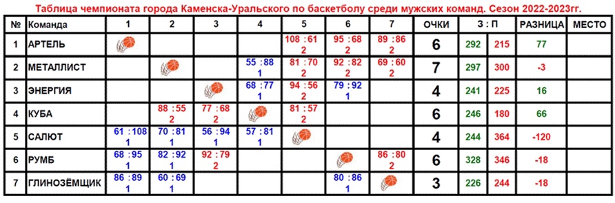 Таблица турнира