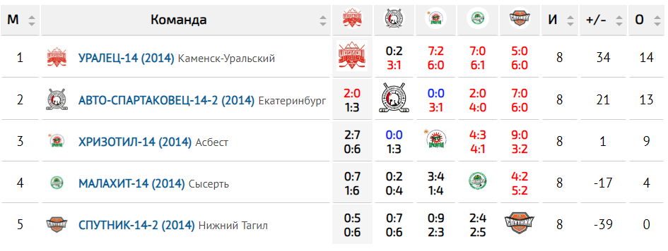 Таблица турнира