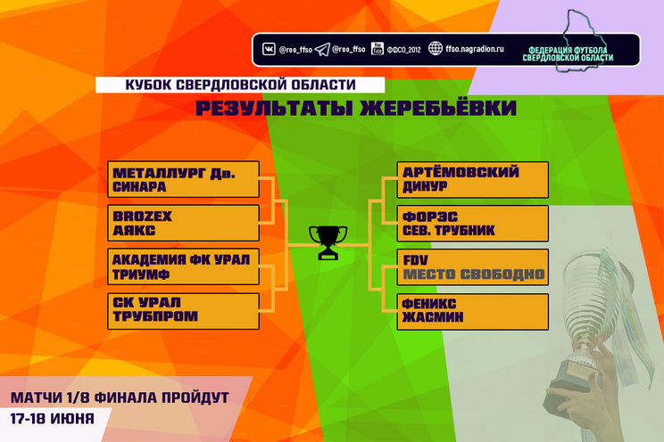 "Сетка" Кубка Свердловской области по футболу 2023 года.