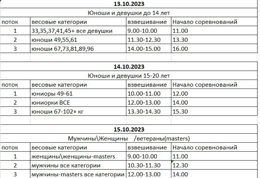 Расписание первенства.