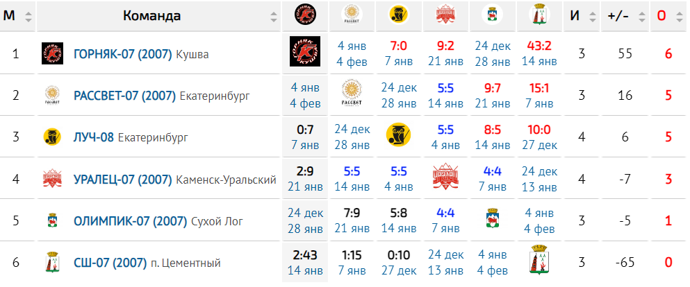Таблица турнира