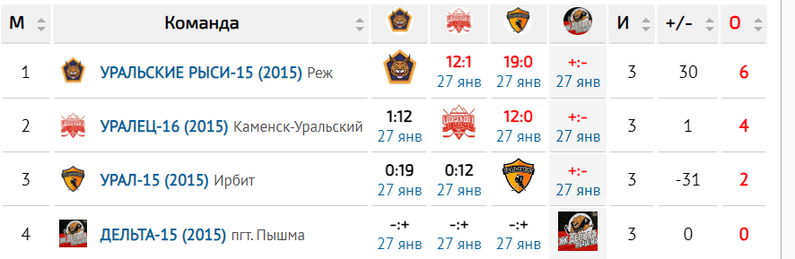 Таблица турнира