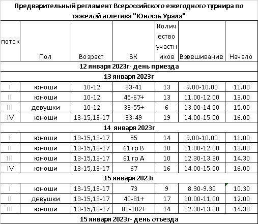 Расписание турнира