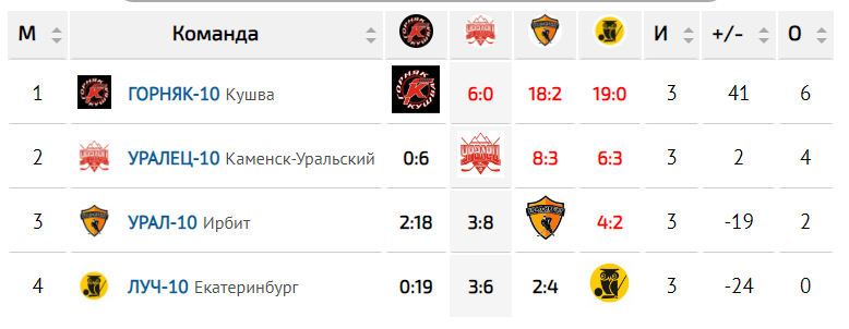 Таблица финала
