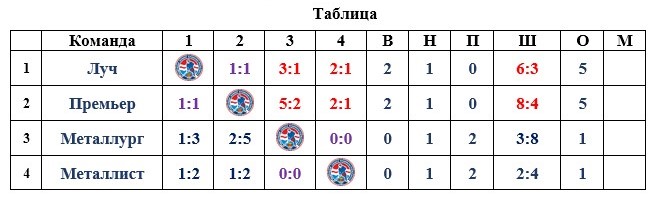 Таблица турнира.