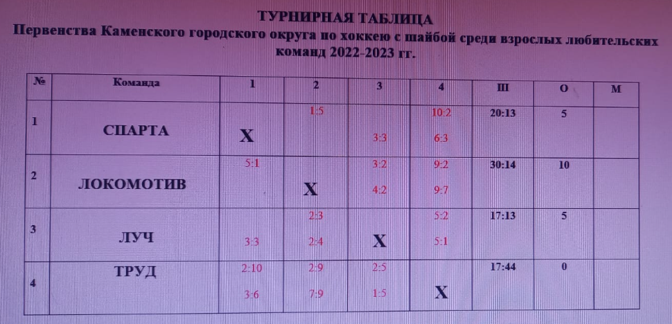 Таблица турнира