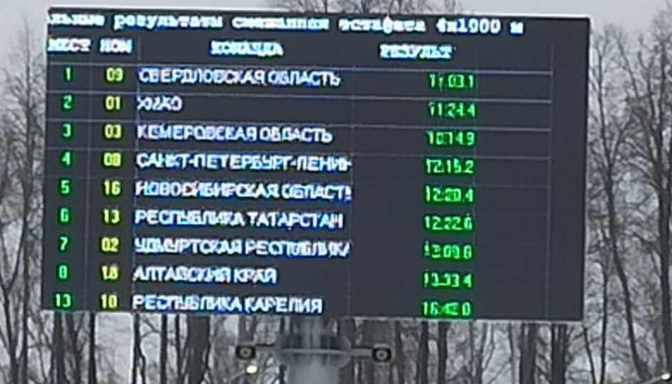 Результаты эстафеты.