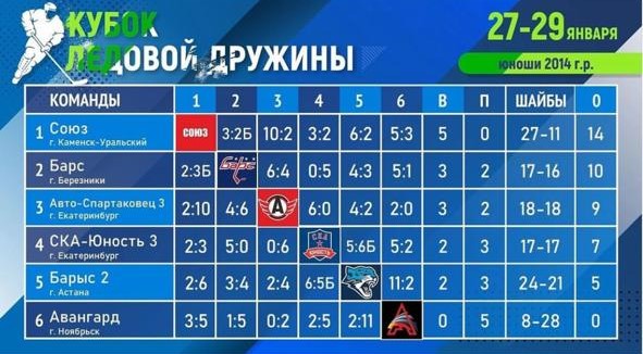 Таблица турнира