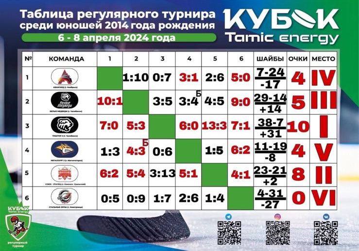 Каменцы привезли серебро хоккейного турнира «Tamic Energy»