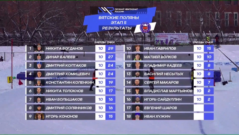 Итоги 5 этапа