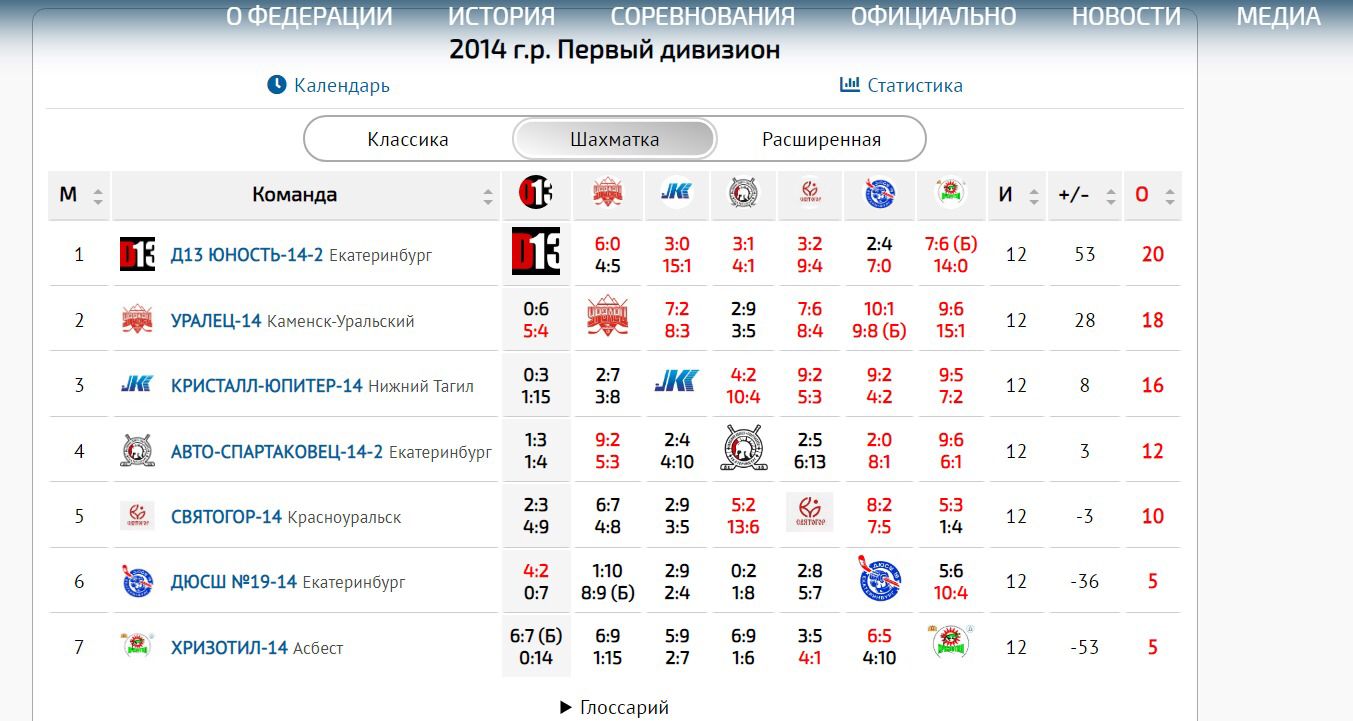 Каменские хоккеисты успешо завершили сезон 2023-2024